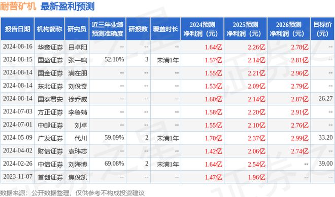 西南证券：给予耐普矿机买入评级目标价位2525必威元